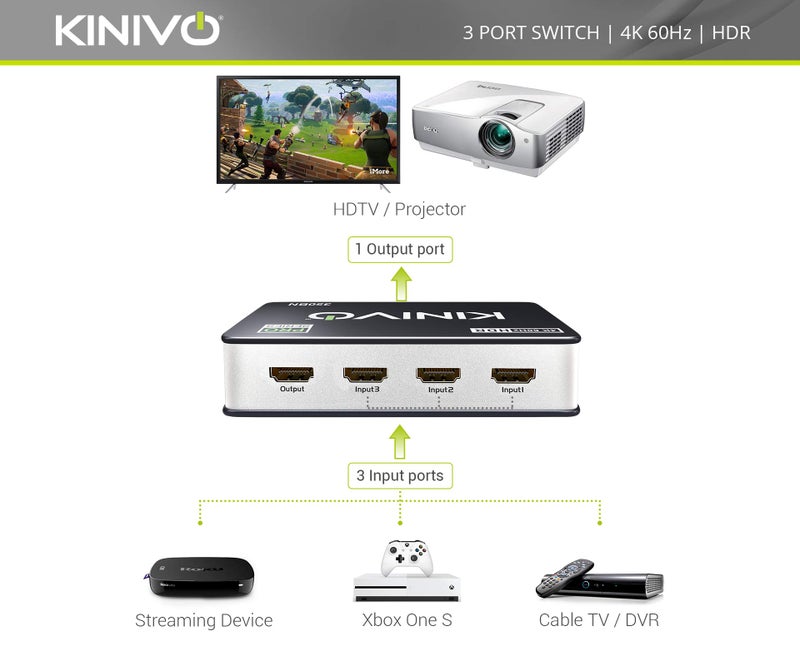 Kinivo HDMI Switch 4K HDR 350BN (3 in 1 Out, 4K 60Hz HDR, HDMI 2.0, High Speed 18Gbps, IR Remote, HDCP) - Compatible with Roku, PS5, Xbox, Apple TV, Nintendo Switch, Cable Box - Image 5